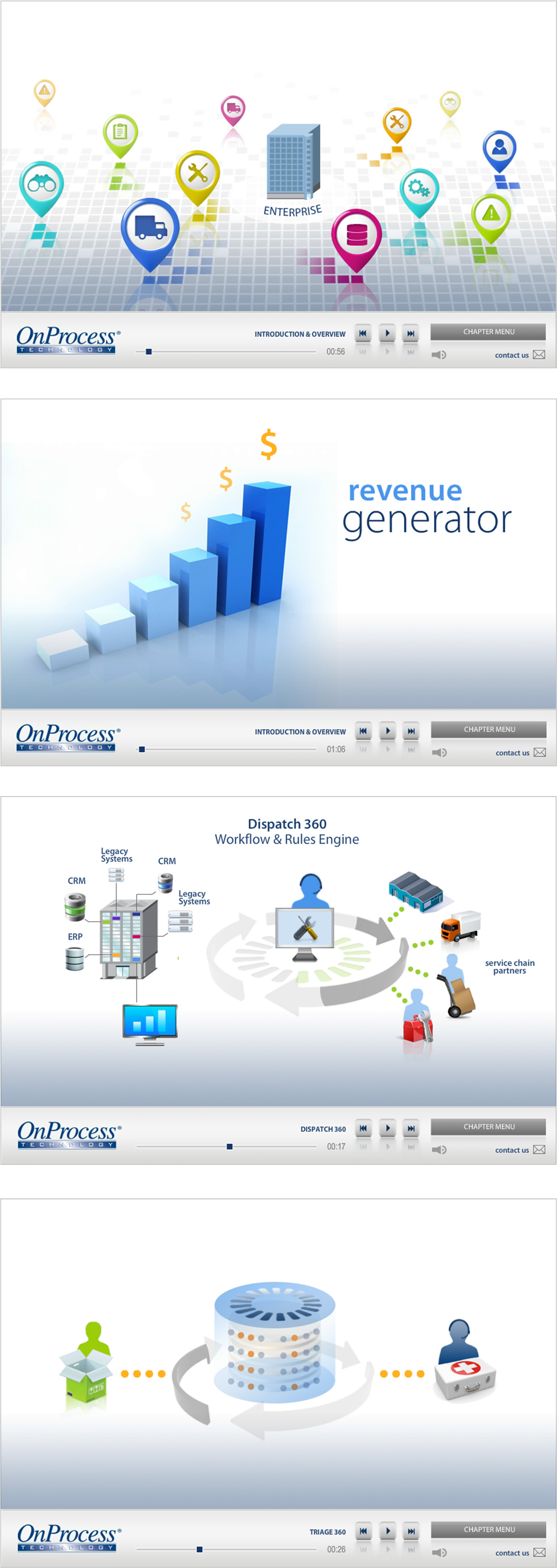 OnProcess Technology Online Demo